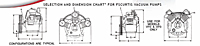 Vacuum Sizing Chart